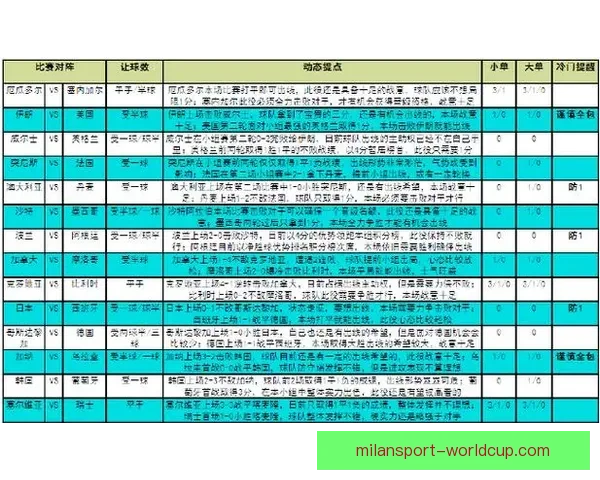 世界杯赛事在线竞猜全攻略详解技巧与胜率提升方案